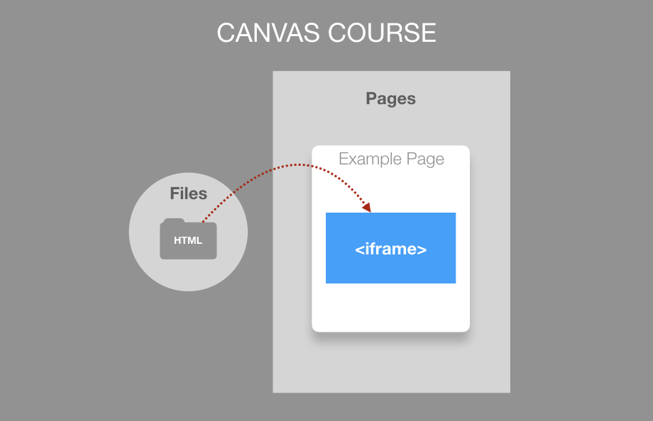 239272_Canvas File Structure.001.png 239272_Canvas File Structure.001.png